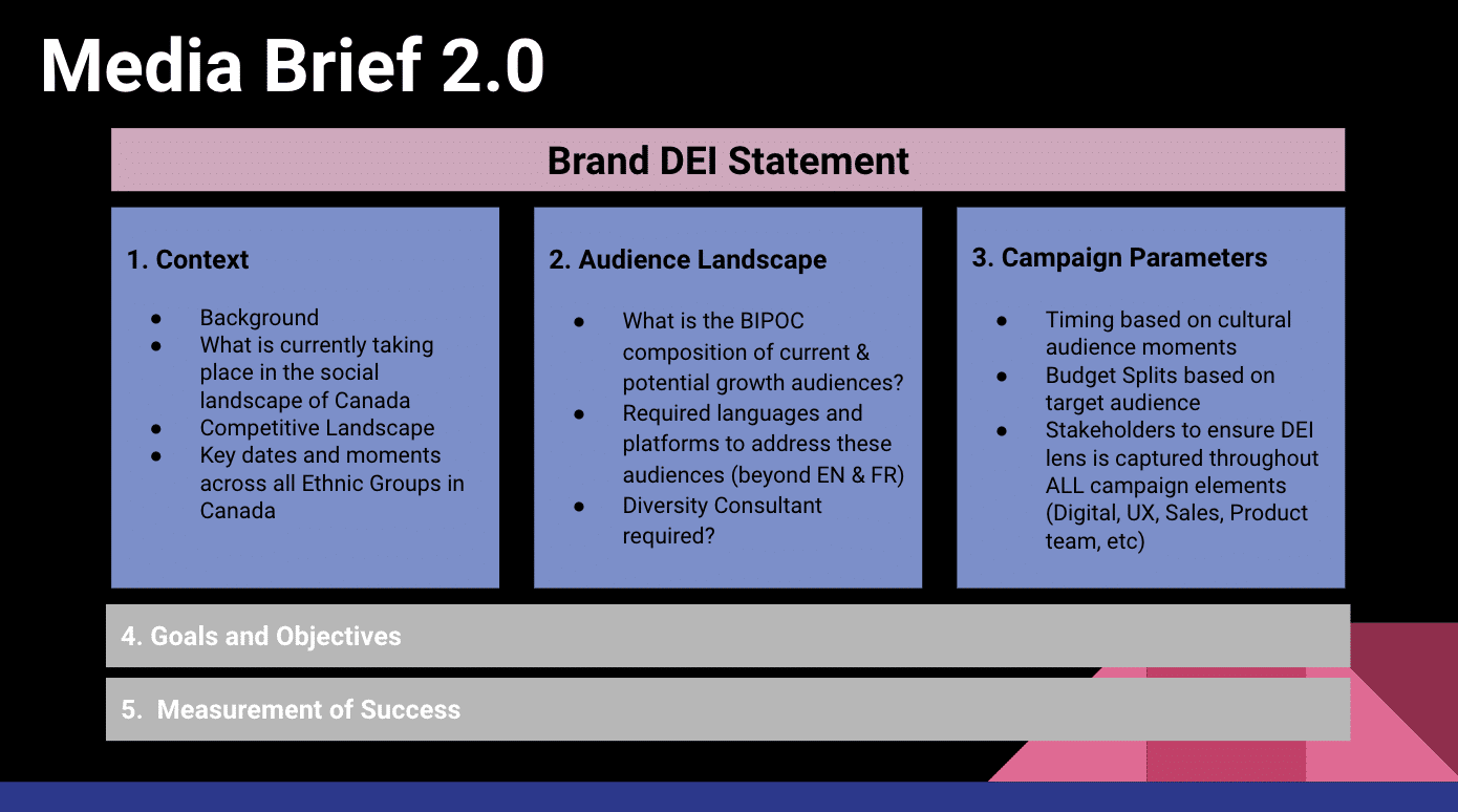 Media Brief 2.0